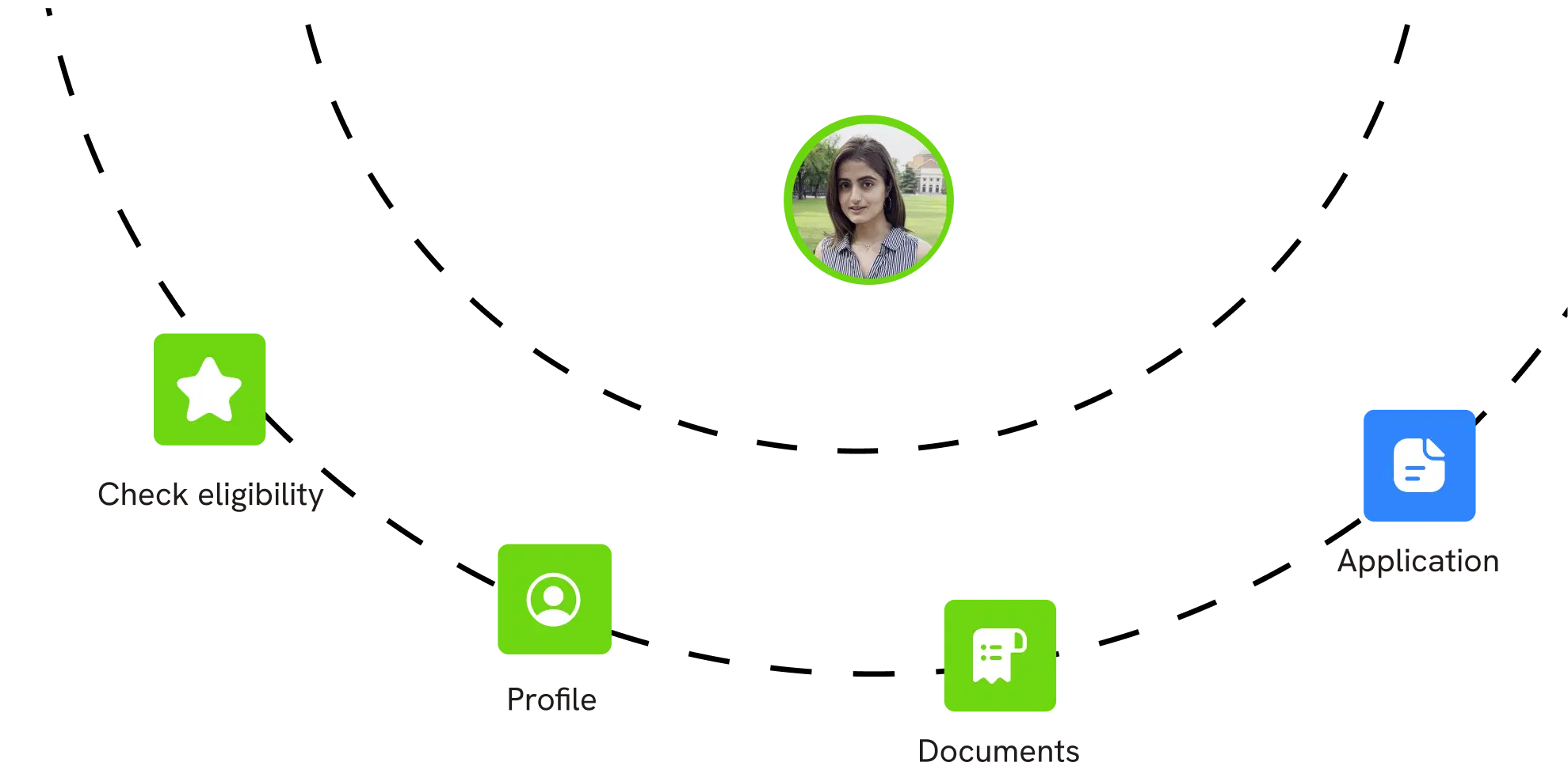 Track applications illustration